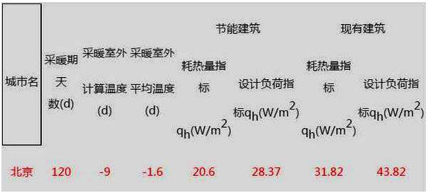 北京空气源热泵采暖参考系数