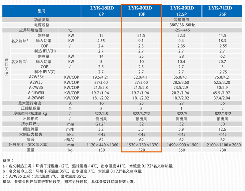 鲁禹LYK-30RD低温空气源热泵机组参数