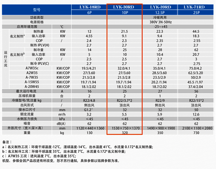 5吨-8吨空气能热水器产品参数