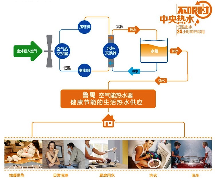 鲁禹5吨-8吨商用空气能热水器原理图